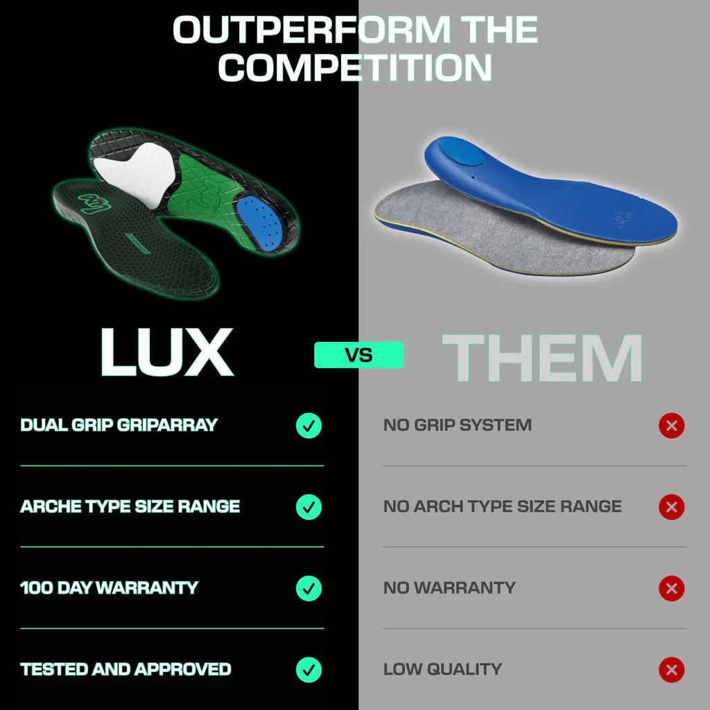 Lux Dual Grip™ sports insoles showcasing GripArray™ technology with superior grip, cushioning, and customizable fit, contrasted against a non-grip competitor.